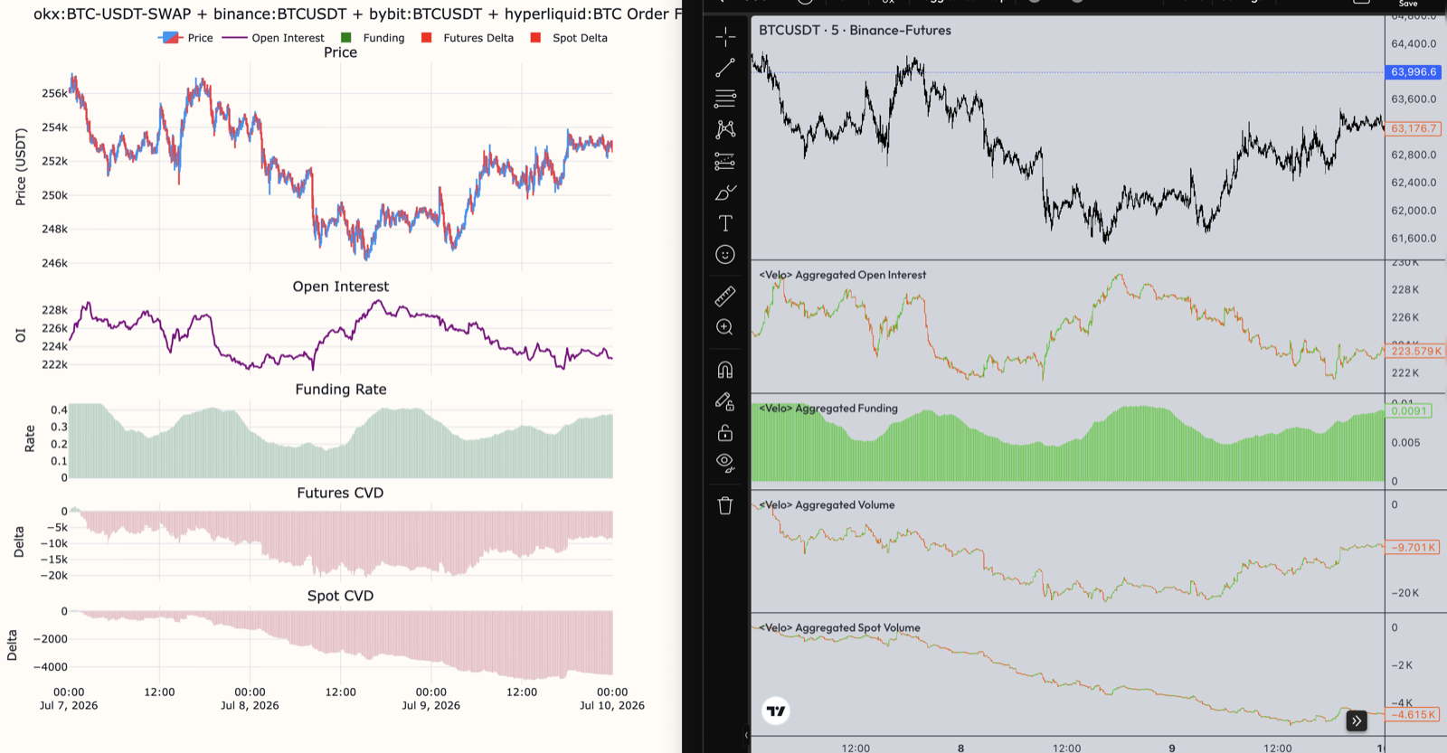 Four-exchange aggregation against velo.xyz